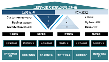 股權(quán)激勵(lì)落地，智能制造業(yè)務(wù)有望成為賽意信息最大增長(zhǎng)極