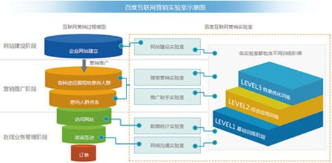校企共建實(shí)驗(yàn)室產(chǎn)品簡介 賦能教育，驅(qū)動(dòng)技術(shù)推廣